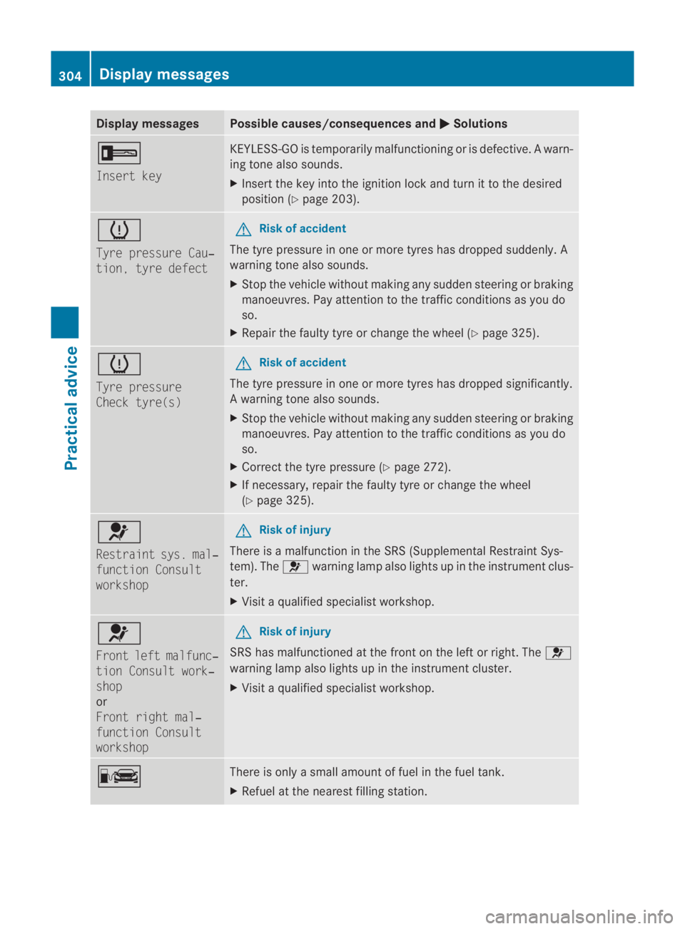 MERCEDES-BENZ SLS COUPE 2010  Owners Manual Display messages Possible causes/consequences and
0003 Solutions
0005
Insert key KEYLESS-GO is temporarily malfunctioning or is defective.
Awarn-
ing tone also sounds.
X Insert the key into the igniti