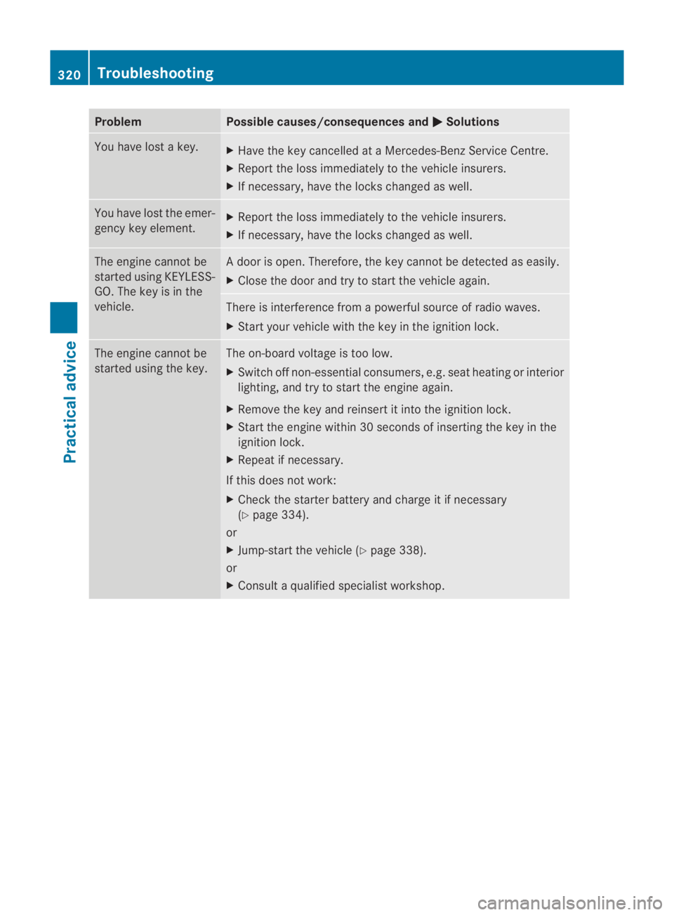 MERCEDES-BENZ SLS COUPE 2010  Owners Manual Problem Possible causes/consequences and
0003 Solutions
You have lost a key.
X
Have the key cancelled at a Mercedes-Benz Service Centre.
X Report the loss immediately to the vehicle insurers.
X If nec