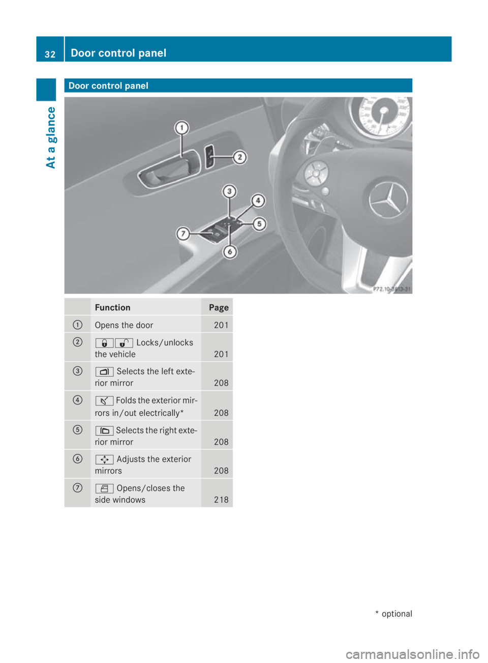 MERCEDES-BENZ SLS COUPE 2010 Owners Guide Door control panel
Function Page
0001
Opens the door 201
0002
0009000B
Locks/unlocks
the vehicle 201
0015
0006
Selects the left exte-
rior mirror 208
0014
000A
Folds the exterio rmir-
rors in/out elec