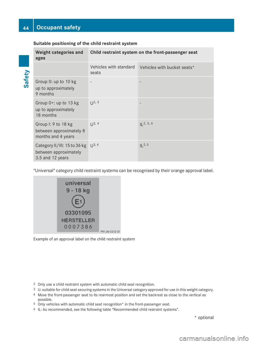 MERCEDES-BENZ SLS COUPE 2010 Service Manual Suitable positioning of the child restraint system
Weight categories and
ages Child restraint system on the front-passenger seat
Vehicles with standard
seats
Vehicles with bucket seats*
Group 0: up to