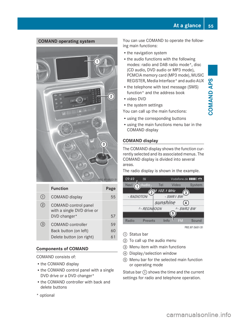 MERCEDES-BENZ SLS COUPE 2010  Owners Manual COMAND operating system
Function Page
0001
COMAND display 55
0002
COMAND control panel
with a single DV
Ddrive or
DVD changer* 57
0015
COMAND controller 59
Back button (on left) 60
Delete button (on r