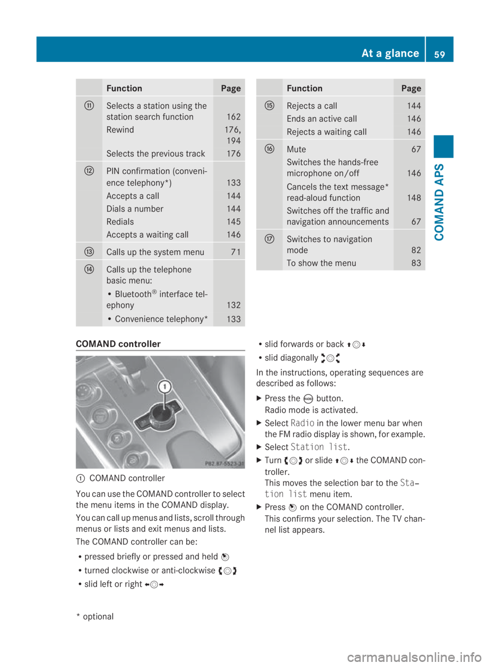 MERCEDES-BENZ SLS COUPE 2010 Repair Manual Function Page
000E
Selects a statio
nusing the
station search function 162
Rewind 176,
194 Selects the previous track 176
000F
PIN confirmation (conveni-
ence telephony*)
133
Accepts a call 144
Dials MERCEDES-BENZ SLS COUPE 2010 Repair Manual Function Page
000E
Selects a statio
nusing the
station search function 162
Rewind 176,
194 Selects the previous track 176
000F
PIN confirmation (conveni-
ence telephony*)
133
Accepts a call 144
Dials