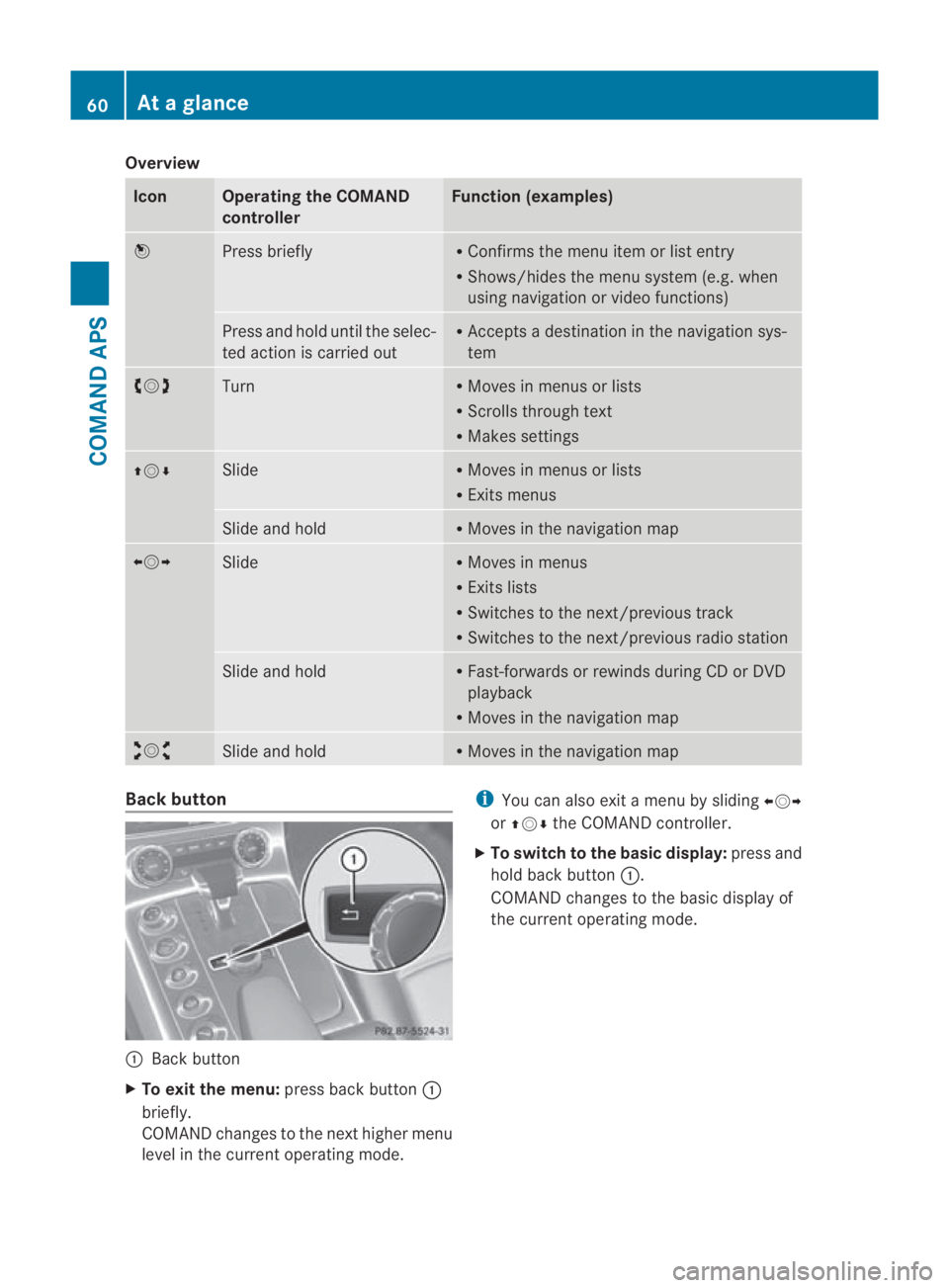MERCEDES-BENZ SLS COUPE 2010 Repair Manual Overview
Icon Operating the COMAND
controller Function (examples)
0017
Press briefly R
Confirms the menu item or list entry
R Shows/hides the menu system (e.g. when
using navigation or video functions MERCEDES-BENZ SLS COUPE 2010 Repair Manual Overview
Icon Operating the COMAND
controller Function (examples)
0017
Press briefly R
Confirms the menu item or list entry
R Shows/hides the menu system (e.g. when
using navigation or video functions