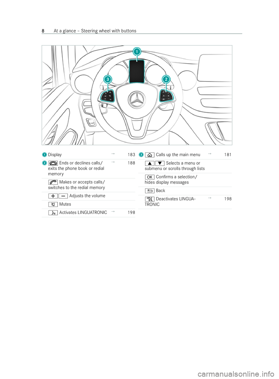 MERCEDES-BENZ V-CLASS 2021 User Guide 1
Display →
183
2 ~ Ends or declines calls/
ex its the phone book or redial
memory →
188
6 Makes or accepts calls/
switches tothere dial memory
WX Adjusts thevo lume
8 Mutes
ó Activates LINGU ATR