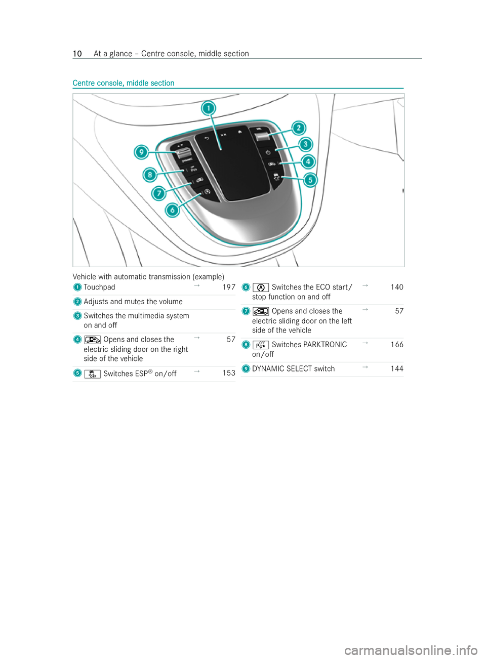 MERCEDES-BENZ V-CLASS 2021 User Guide Centr
Centr
e console, middle section
e console, middle section Ve
hicle with automatic transmission (example)
1 Touchpad →
197
2 Adjusts and mutes thevo lume
3 Switches the multimedia system
on and