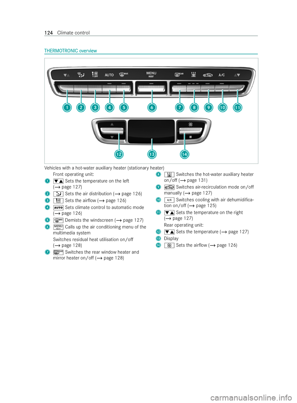 MERCEDES-BENZ V-CLASS 2021  Owners Manual THERMO
THERMO
TR
TR ONIC ov
ONIC overerview
view Ve
hicles with a hot-water auxiliary heater (stationary heater)
Fr ont operating unit:
1 w Setsthete mp erature on the leT
(/ page 127)
2 _ Setsthe ai
