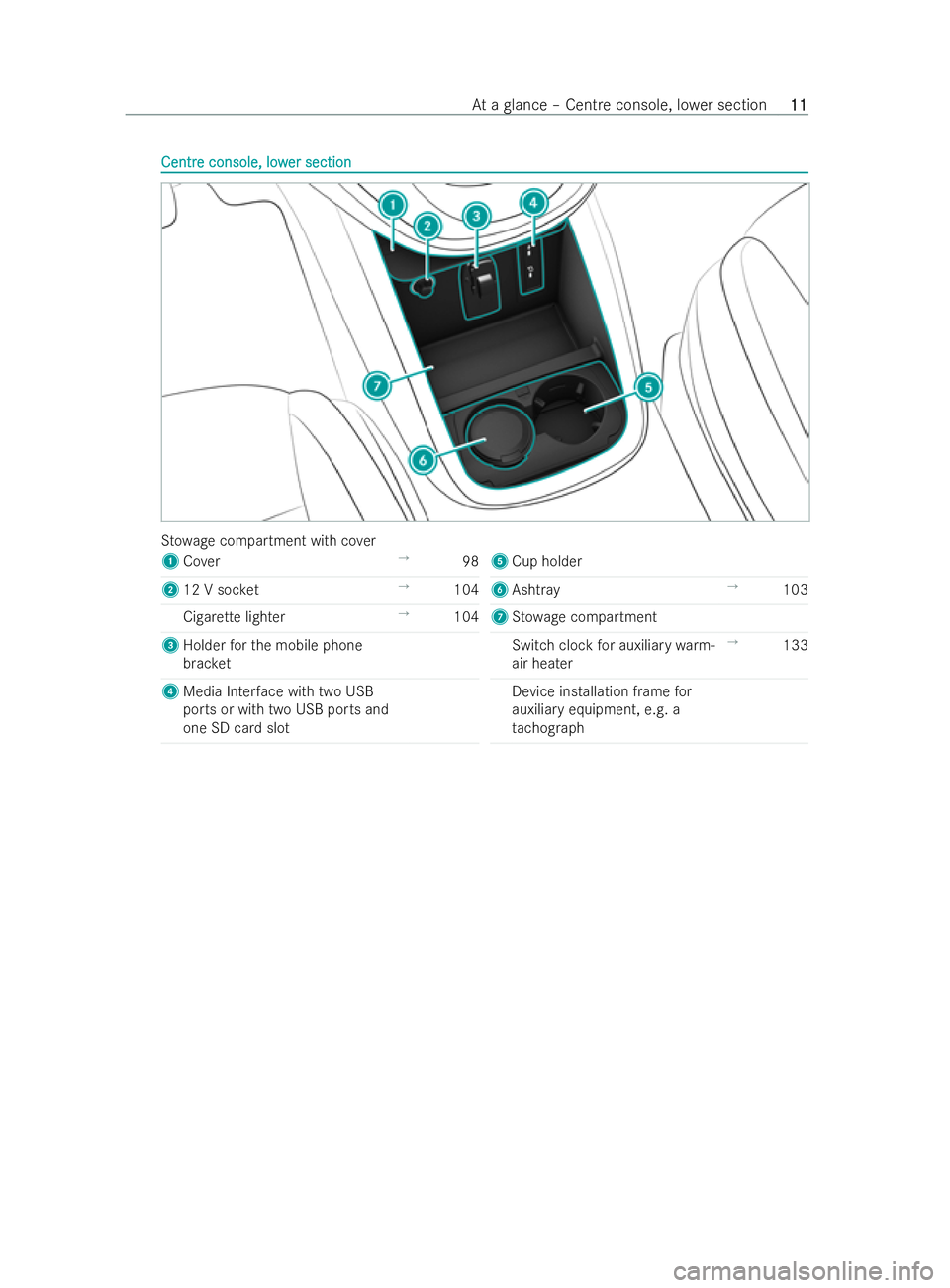 MERCEDES-BENZ V-CLASS 2021 User Guide Centr
Centr
e console, low
e console, low er section
er section St
ow age compartment with co ver
1 Cover →
98
2 12 V soc ket →
104
Cigar ette lighter →
104
3 Holder forth e mobile phone
brac ke