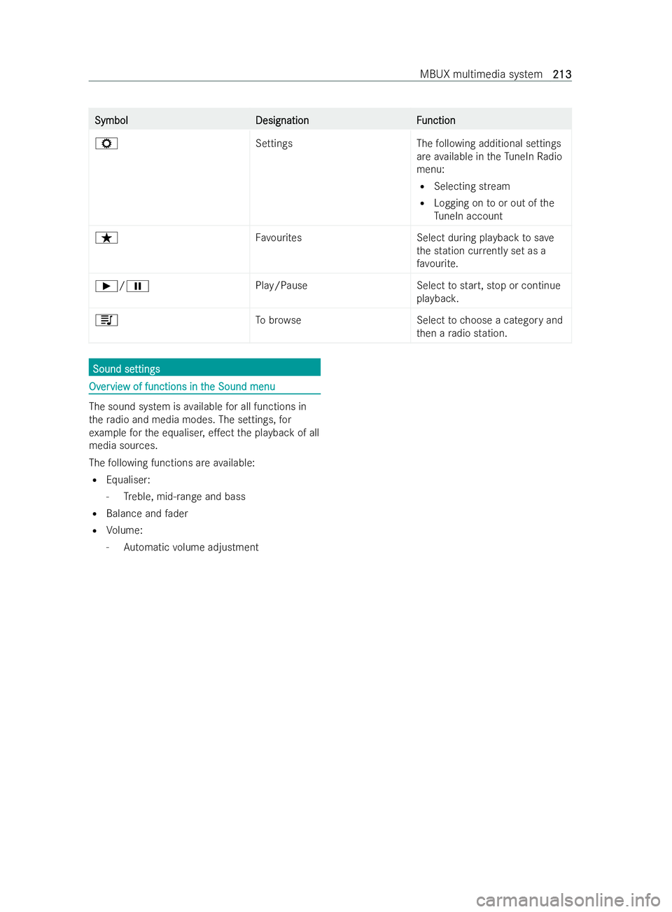 MERCEDES-BENZ V-CLASS 2021  Owners Manual Symbol
Symbol
DesignationF
Designation Function
unction
Z SettingsT hefollowing additional settings
are available in theTu neIn Radio
menu:
R Selecting stream
R Logging on toor out of the
Tu neIn acco