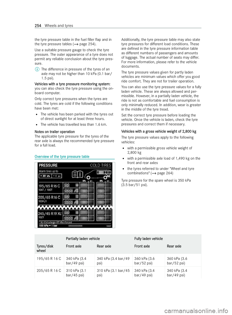 MERCEDES-BENZ V-CLASS 2021  Owners Manual th
e tyre pressure table in the fuel /ller 0ap and in
th e tyre pressure tables (/ page 254).
Use a suitable pressure gauge tocheck the tyre
pressure. The outer appearance of a tyre does not
permit 