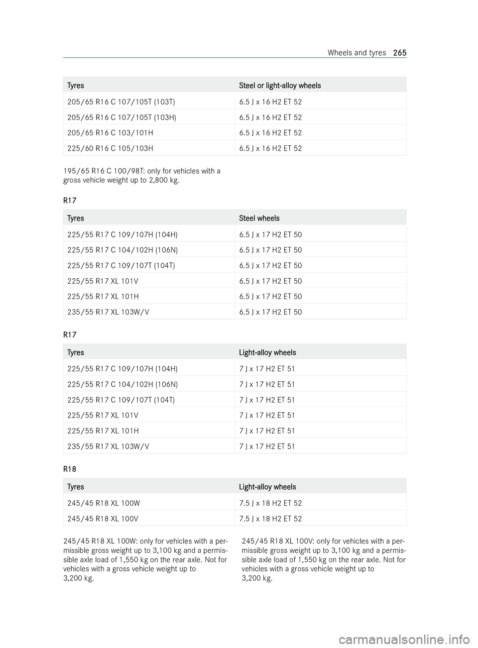 MERCEDES-BENZ V-CLASS 2021  Owners Manual T
T
yr
yr es St
es Steel or light-allo
eel or light-allo y wheels
y wheels
205/65 R16 C 107/105T (103T) 6.5 J x 16 H2 ET 52
205/65 R16 C 107/105T (103H) 6.5 J x 16 H2 ET 52
205/65 R16 C 103/101H 6.5 J