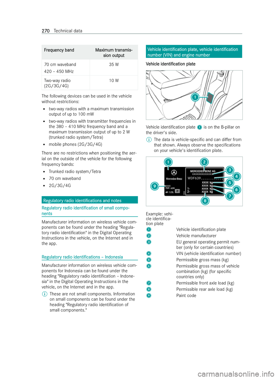 MERCEDES-BENZ V-CLASS 2021  Owners Manual F
F
r
req
eq uency band
uency band Maximum tr
Maximum transmis-
ansmis-
sion output
sion output
70 cm waveband
420 – 450 MHz 35 W
Tw o-w ayradio
(2G/3G/4G) 10 WThe
following devices can be used in t