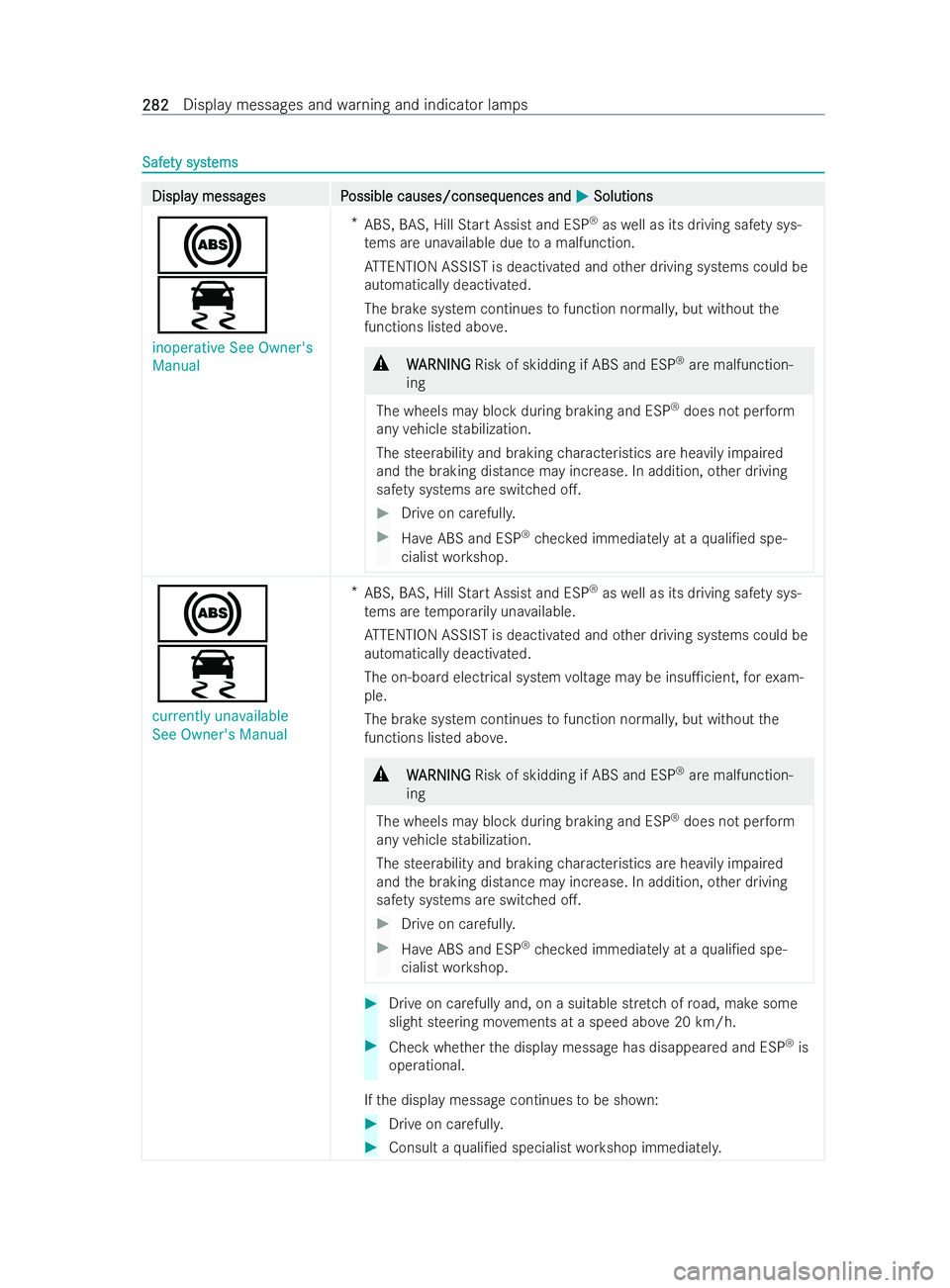 MERCEDES-BENZ V-CLASS 2021  Owners Manual Safe
Safe
ty syst
ty syst ems
ems Displa
Displa
y messag
y messag es P
es P ossible causes/conseq
ossible causes/conseq uences and
uences andM
MSolutions
Solutions
!
÷ inoperative See Owner's
Man