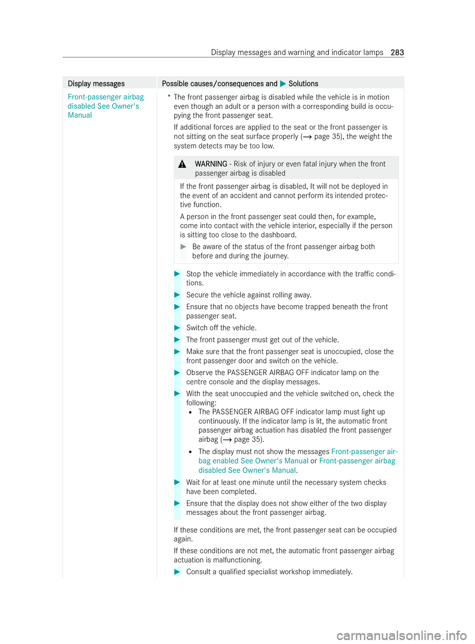 MERCEDES-BENZ V-CLASS 2021  Owners Manual Displa
Displa
y messag
y messag es P
es P ossible causes/conseq
ossible causes/consequences and uences andM
MSolutions
Solutions
Front-passenger airbag
disabled See Owner's
Manual *T
he front pass