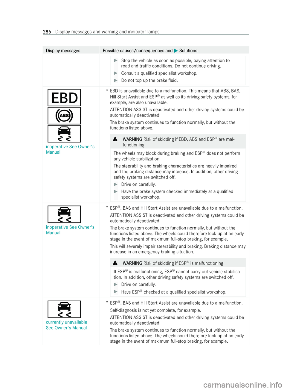MERCEDES-BENZ V-CLASS 2021  Owners Manual Displa
Displa
y messag
y messag es P
es P ossible causes/conseq
ossible causes/consequences and uences andM
MSolutions
Solutions #
Stop theve hicle as soon as possible, paying attention to
ro ad and t