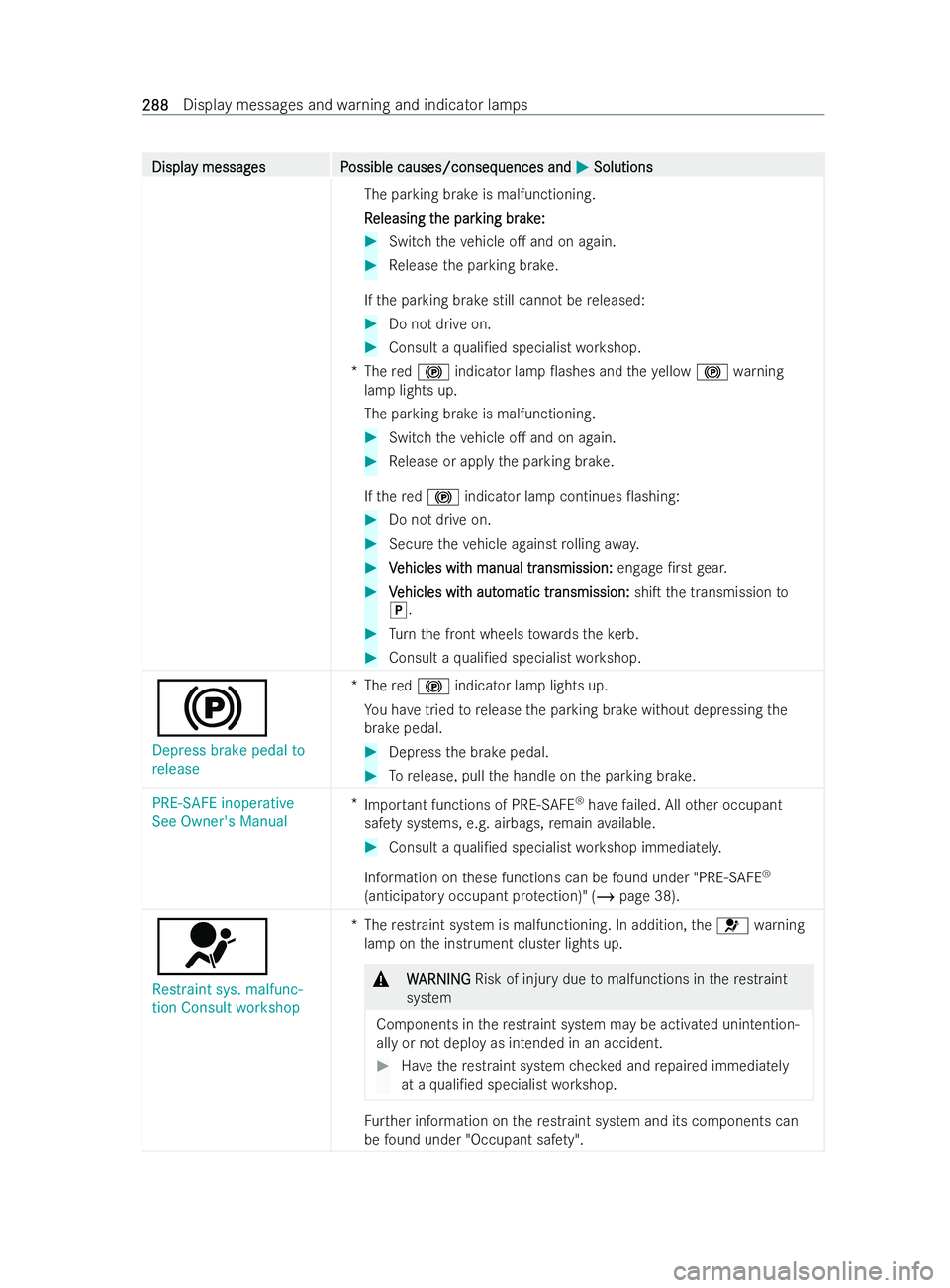 MERCEDES-BENZ V-CLASS 2021 Owners Manual Displa
Displa
y messag
y messag es P
es P ossible causes/conseq
ossible causes/consequences and uences andM
MSolutions
Solutions
The parking brake is malfunctioning.
R R eleasing t
eleasing t he par
h MERCEDES-BENZ V-CLASS 2021 Owners Manual Displa
Displa
y messag
y messag es P
es P ossible causes/conseq
ossible causes/consequences and uences andM
MSolutions
Solutions
The parking brake is malfunctioning.
R R eleasing t
eleasing t he par
h