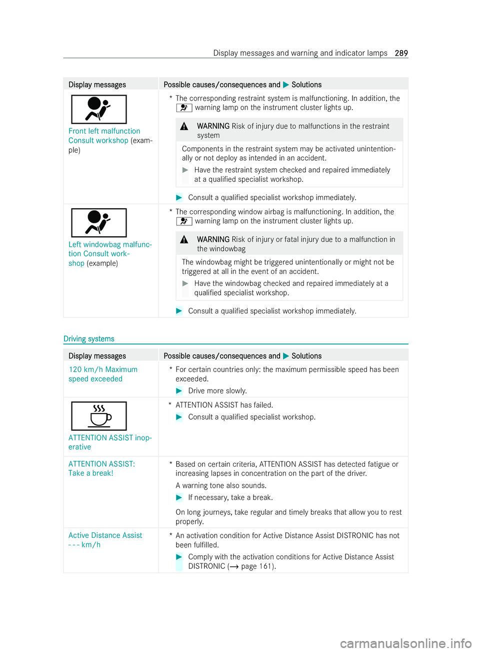 MERCEDES-BENZ V-CLASS 2021 Owners Manual Displa
Displa
y messag
y messag es P
es P ossible causes/conseq
ossible causes/consequences and uences andM
MSolutions
Solutions
6 Front left malfunction
Consult workshop (exa m-
ple) *T
he cor respon MERCEDES-BENZ V-CLASS 2021 Owners Manual Displa
Displa
y messag
y messag es P
es P ossible causes/conseq
ossible causes/consequences and uences andM
MSolutions
Solutions
6 Front left malfunction
Consult workshop (exa m-
ple) *T
he cor respon
