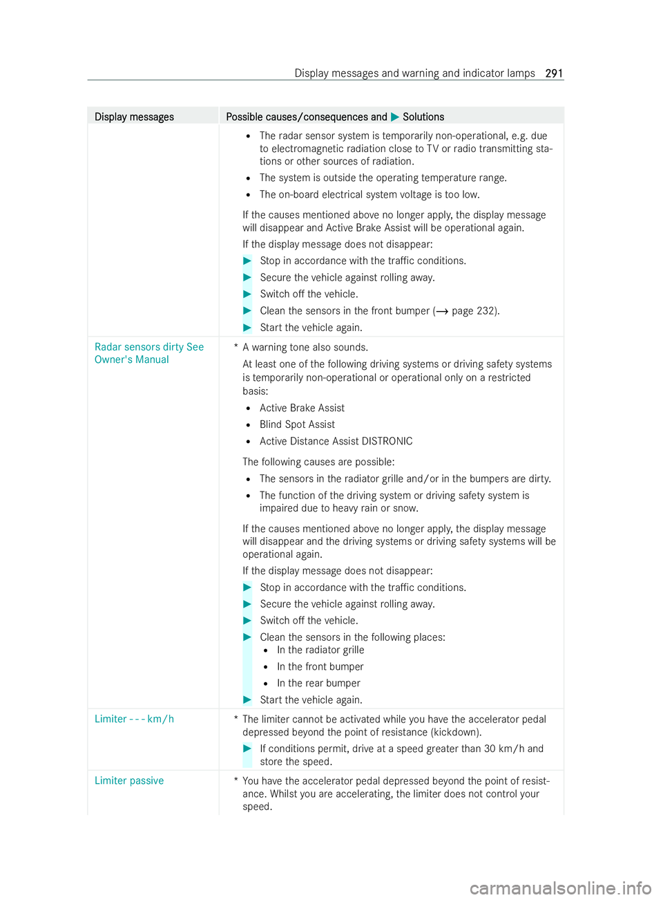 MERCEDES-BENZ V-CLASS 2021 Owners Guide Displa
Displa
y messag
y messag es P
es P ossible causes/conseq
ossible causes/consequences and uences andM
MSolutions
Solutions
R The radar sensor system is temp orarily non-operational, e.g. due
to 