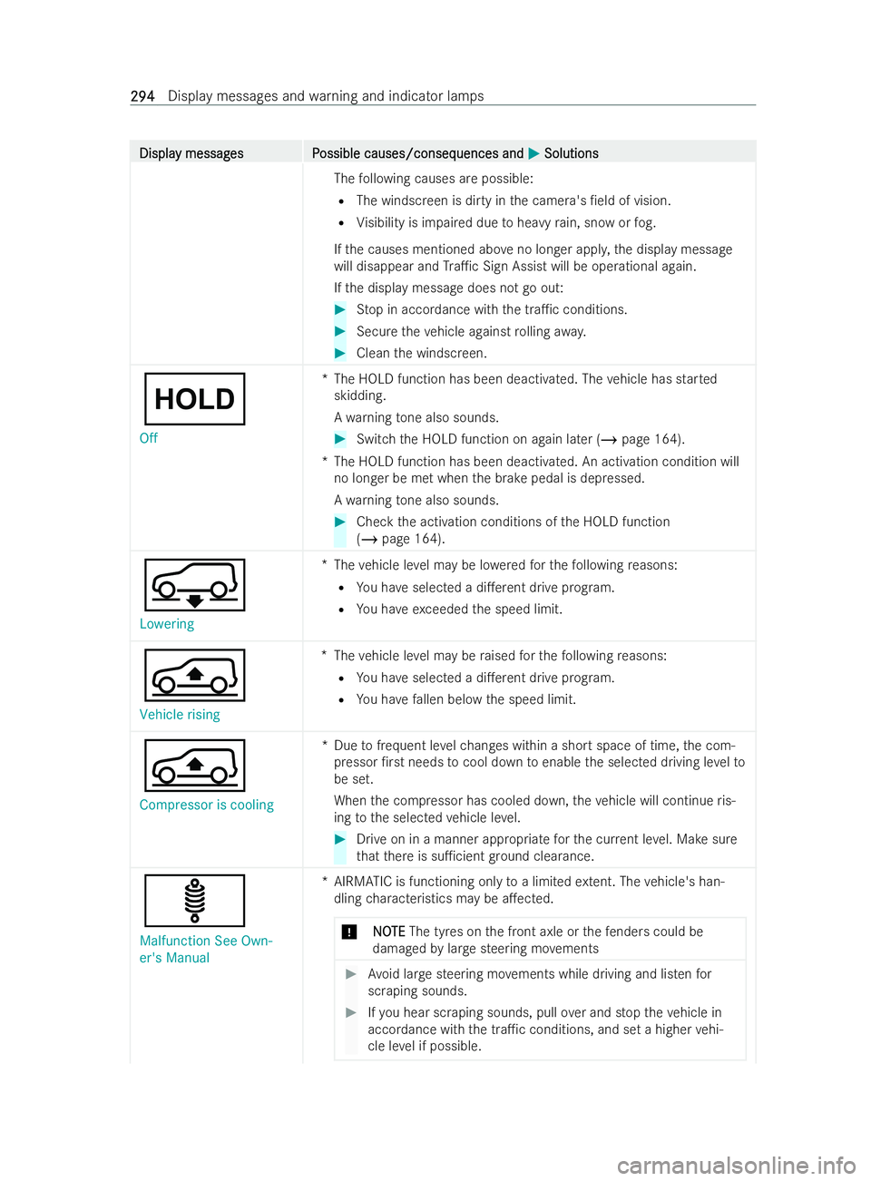 MERCEDES-BENZ V-CLASS 2021 Owners Manual Displa
Displa
y messag
y messag es P
es P ossible causes/conseq
ossible causes/consequences and uences andM
MSolutions
Solutions
The following causes are possible:
R The windscreen is dirty in the cam MERCEDES-BENZ V-CLASS 2021 Owners Manual Displa
Displa
y messag
y messag es P
es P ossible causes/conseq
ossible causes/consequences and uences andM
MSolutions
Solutions
The following causes are possible:
R The windscreen is dirty in the cam