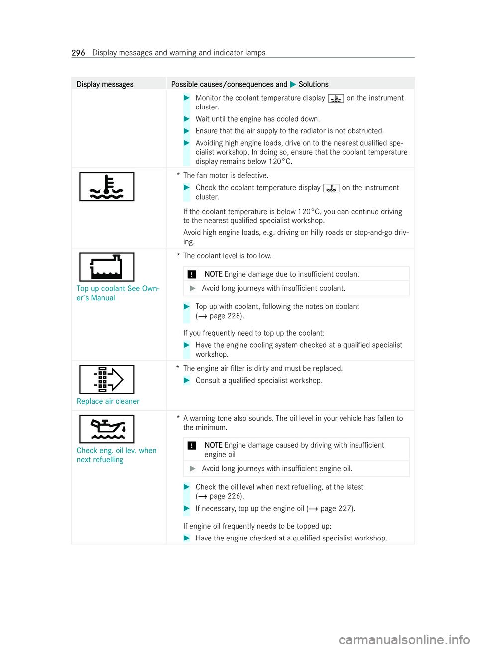 MERCEDES-BENZ V-CLASS 2021 Owners Manual Displa
Displa
y messag
y messag es P
es P ossible causes/conseq
ossible causes/consequences and uences andM
MSolutions
Solutions #
Monitor the coolant temp erature display ?onthe inst rument
cluster. MERCEDES-BENZ V-CLASS 2021 Owners Manual Displa
Displa
y messag
y messag es P
es P ossible causes/conseq
ossible causes/consequences and uences andM
MSolutions
Solutions #
Monitor the coolant temp erature display ?onthe inst rument
cluster.