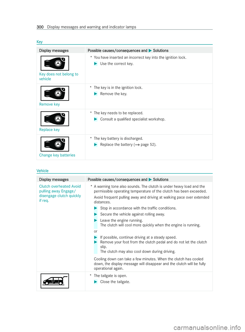 MERCEDES-BENZ V-CLASS 2021  Owners Manual K
K
e
ey
y Displa
Displa
y messag
y messag es P
es P ossible causes/conseq
ossible causes/consequences and uences andM
MSolutions
Solutions
Â Key does not belong to
vehicle *Y
ou ha veinser ted an in