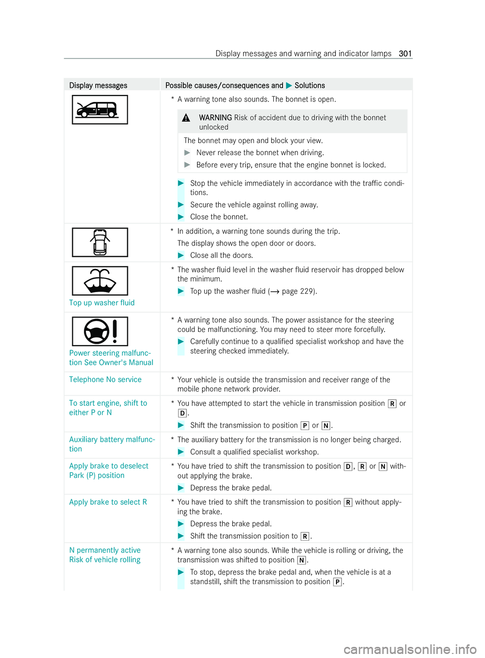 MERCEDES-BENZ V-CLASS 2021  Owners Manual Displa
Displa
y messag
y messag es P
es P ossible causes/conseq
ossible causes/consequences and uences andM
MSolutions
Solutions
Ó *A
warning tone also sounds. The bonnet is open. &
W
WARNI NG
ARNI N
