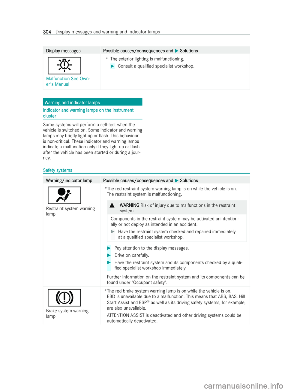 MERCEDES-BENZ V-CLASS 2021  Owners Manual Displa
Displa
y messag
y messag es P
es P ossible causes/conseq
ossible causes/consequences and uences andM
MSolutions
Solutions
b Malfunction See Own-
er's Manual *T
heexterior lighting is malfun