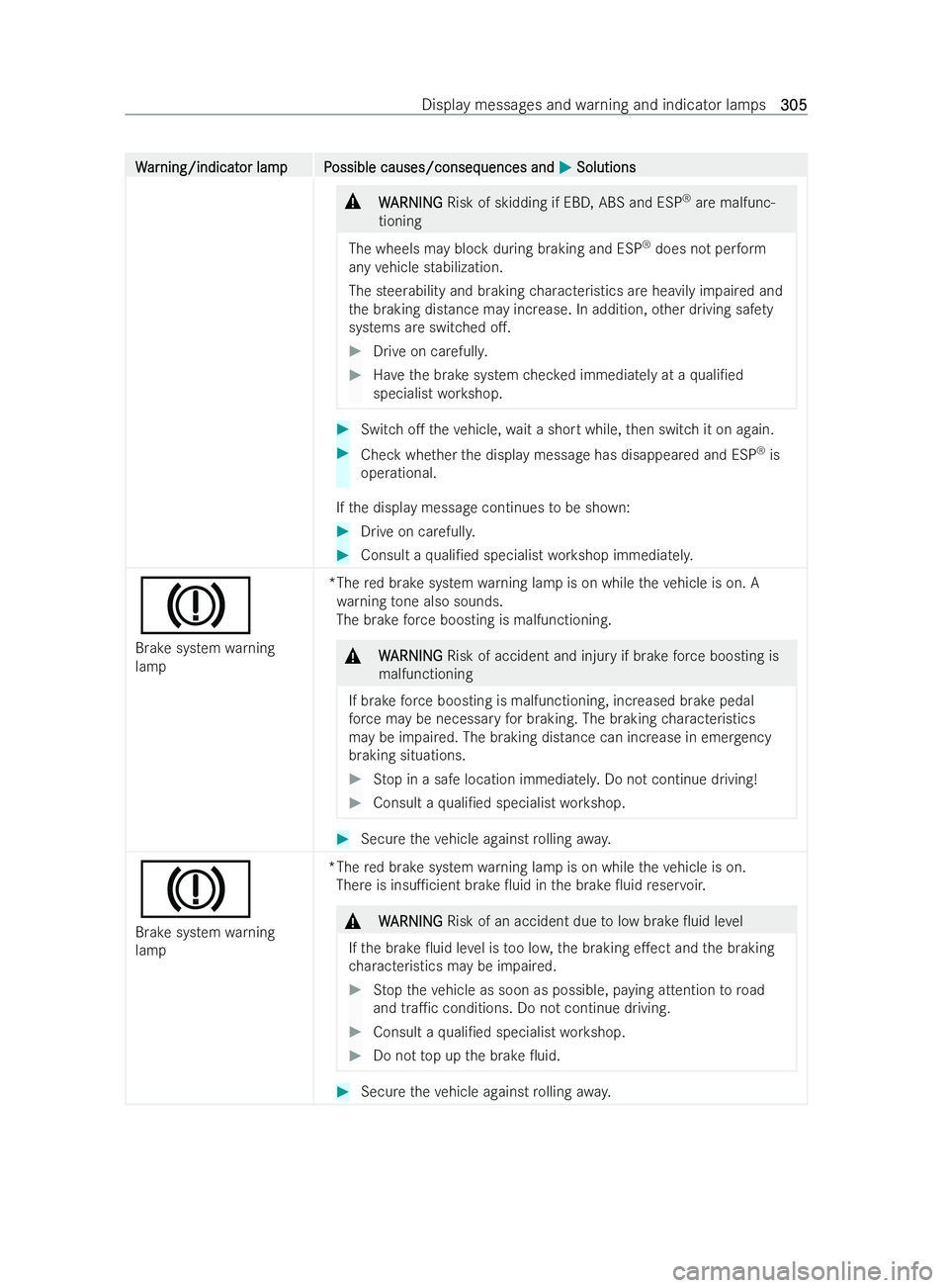 MERCEDES-BENZ V-CLASS 2021  Owners Manual W
W
ar
ar ning/indicat
ning/indicat or lampP
or lam pP ossible causes/conseq
ossible causes/consequences and uences andM
MSolutions
Solutions &
W
WARNING
ARNING Risk of skidding if EBD, ABS and ESP ®