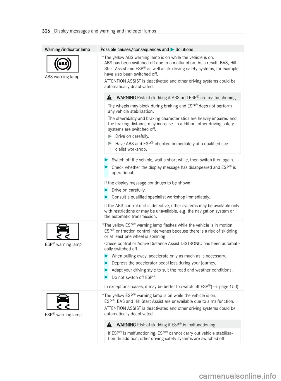 MERCEDES-BENZ V-CLASS 2021  Owners Manual W
W
ar
ar ning/indicat
ning/indicat or lampP
or lam pP ossible causes/conseq
ossible causes/consequences and uences andM
MSolutions
Solutions
! ABS warning lamp *T
he yellow ABS warning lamp is on whi