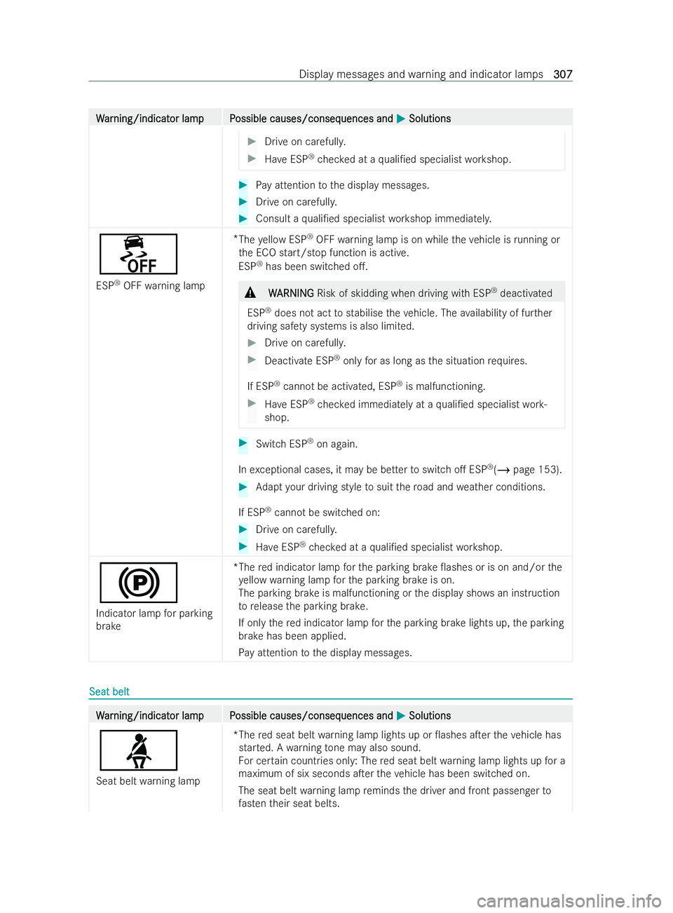 MERCEDES-BENZ V-CLASS 2021  Owners Manual W
W
ar
ar ning/indicat
ning/indicat or lampP
or lam pP ossible causes/conseq
ossible causes/consequences and uences andM
MSolutions
Solutions #
Drive on carefull y. #
Have ESP ®
ch ecked at a quali/