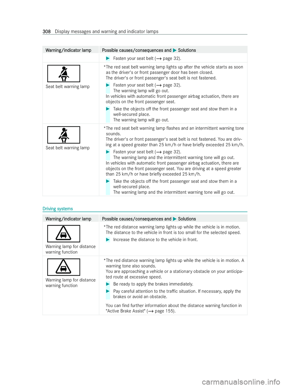 MERCEDES-BENZ V-CLASS 2021  Owners Manual W
W
ar
ar ning/indicat
ning/indicat or lampP
or lam pP ossible causes/conseq
ossible causes/consequences and uences andM
MSolutions
Solutions #
Fasten your seat belt (/ page 32).
ü
Seat belt warning 