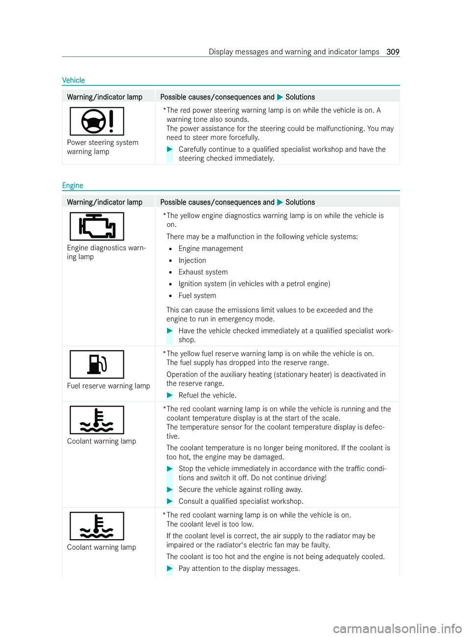 MERCEDES-BENZ V-CLASS 2021 Owners Guide V
V
ehicle
ehicle W
W
ar
ar ning/indicat
ning/indicat or lampP
or lam pP ossible causes/conseq
ossible causes/consequences and uences andM
MSolutions
Solutions
Ð Po we r steering system
wa rning lamp