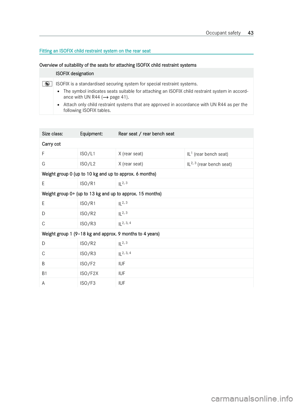 MERCEDES-BENZ V-CLASS 2021 Service Manual F
F
itting an ISOFIX c
itting an ISOFIX c hild r
hild res
estrtraint syst
aint syst em on t
em on the r
he rear seat
ear seat Ov
Ov
er
ervie
vie w of suit
w of suit ability of t
ability of t he seats 