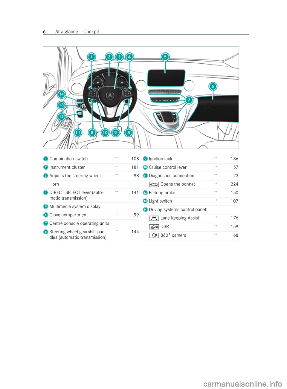 MERCEDES-BENZ V-CLASS 2021  Owners Manual 1
Combination switch →
108
2 Instrument cluster →
181
3 Adjusts the steering wheel →
98
Horn
4 DIRECT SELECT le ver (auto-
matic transmission) →
141
5 Multimedia system display
6 Glovecompartm