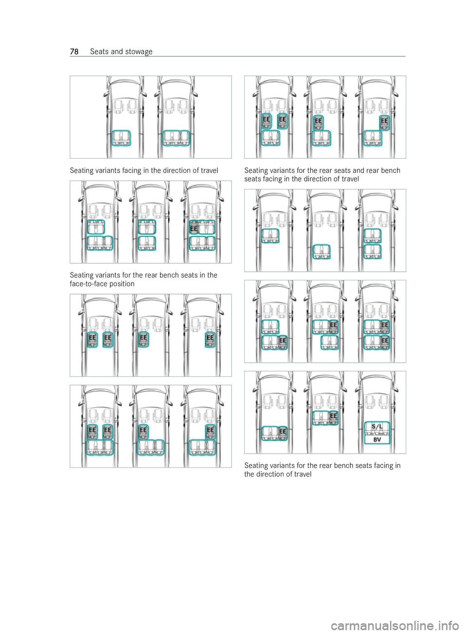 MERCEDES-BENZ V-CLASS 2021 Manual Online Seating
variants facing in the direction of tr avel Seating
variants forth ere ar ben chseats in the
fa ce-to-face position Seating
variants forth ere ar seats and rear ben ch
seats facing in the dire