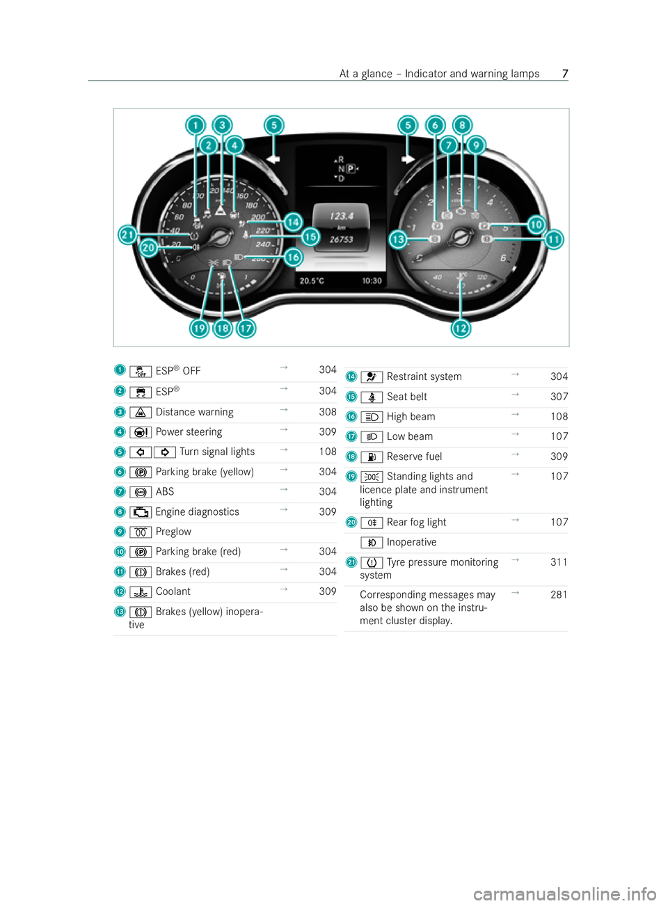 MERCEDES-BENZ V-CLASS 2021  Owners Manual 1
å ESP®
OFF →
304
2 ÷ ESP®
→
304
3 · Distance warning →
308
4 Ð Powe r steering →
309
5 #! Turn signal lights →
108
6 ! Parking brake (yellow) →
304
7 ! ABS →
304
8 ; Engine diagn