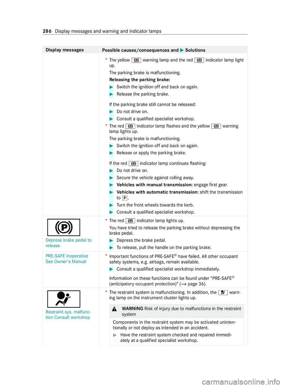 MERCEDES-BENZ V-CLASS MPV 2021 Owners Manual Display messages
Possible causes/consequences and 0050 0050Solutions
* The yellow 0024 warning lamp and there d0024 indicator lamp light
up.
The parking brake is malfunctioning.
Re leasing the pa rkin MERCEDES-BENZ V-CLASS MPV 2021 Owners Manual Display messages
Possible causes/consequences and 0050 0050Solutions
* The yellow 0024 warning lamp and there d0024 indicator lamp light
up.
The parking brake is malfunctioning.
Re leasing the pa rkin