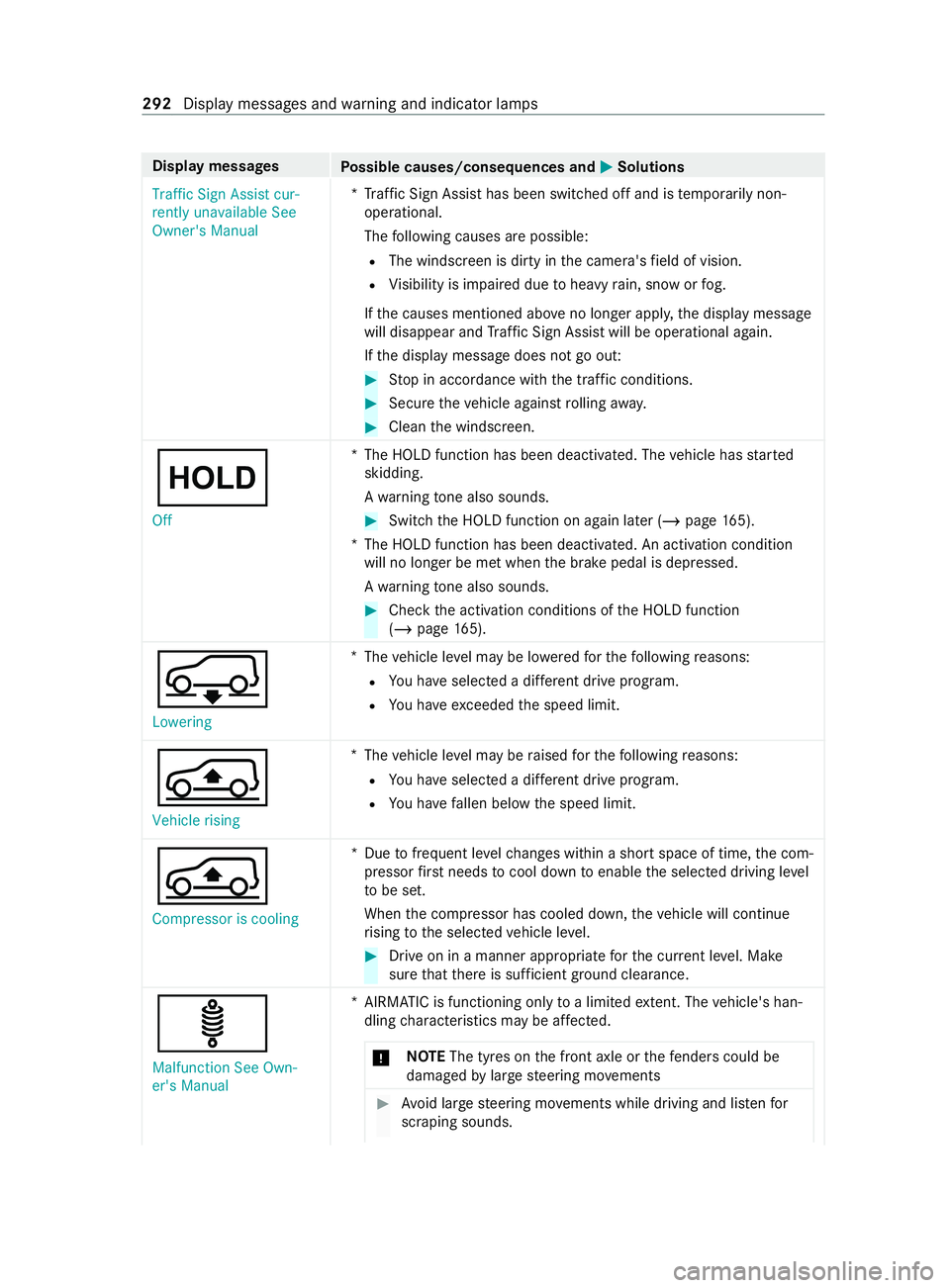MERCEDES-BENZ V-CLASS MPV 2021 Owners Guide Display messages
Possible causes/consequences and 0050 0050Solutions
Traffic Sign Assist cur-
rently unavailable See
Owner's Manual *T
raffic Sign Assist has been switched off and is temp orarily 