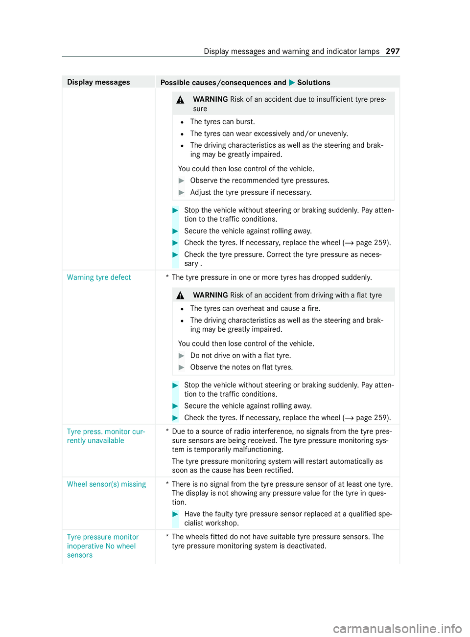 MERCEDES-BENZ V-CLASS MPV 2021 Owners Manual Display messages
Possible causes/consequences and 0050 0050Solutions &
WARNING Risk of an accident due toinsuf ficient tyre pres‐
sure
R The tyres can burs t.
R The tyres can wearexcessi velyand/or MERCEDES-BENZ V-CLASS MPV 2021 Owners Manual Display messages
Possible causes/consequences and 0050 0050Solutions &
WARNING Risk of an accident due toinsuf ficient tyre pres‐
sure
R The tyres can burs t.
R The tyres can wearexcessi velyand/or
