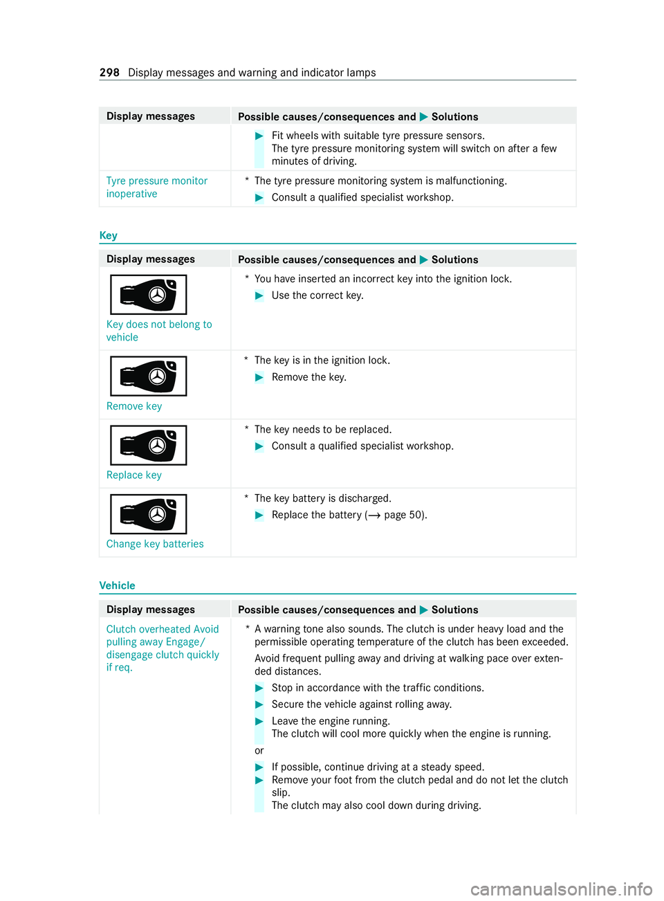 MERCEDES-BENZ V-CLASS MPV 2021 Owners Manual Display messages
Possible causes/consequences and 0050 0050Solutions #
Fit wheels with suitable tyre pressure sensors.
The tyre pressure monitoring sy stem will switch on af ter a few
minutes of drivi MERCEDES-BENZ V-CLASS MPV 2021 Owners Manual Display messages
Possible causes/consequences and 0050 0050Solutions #
Fit wheels with suitable tyre pressure sensors.
The tyre pressure monitoring sy stem will switch on af ter a few
minutes of drivi