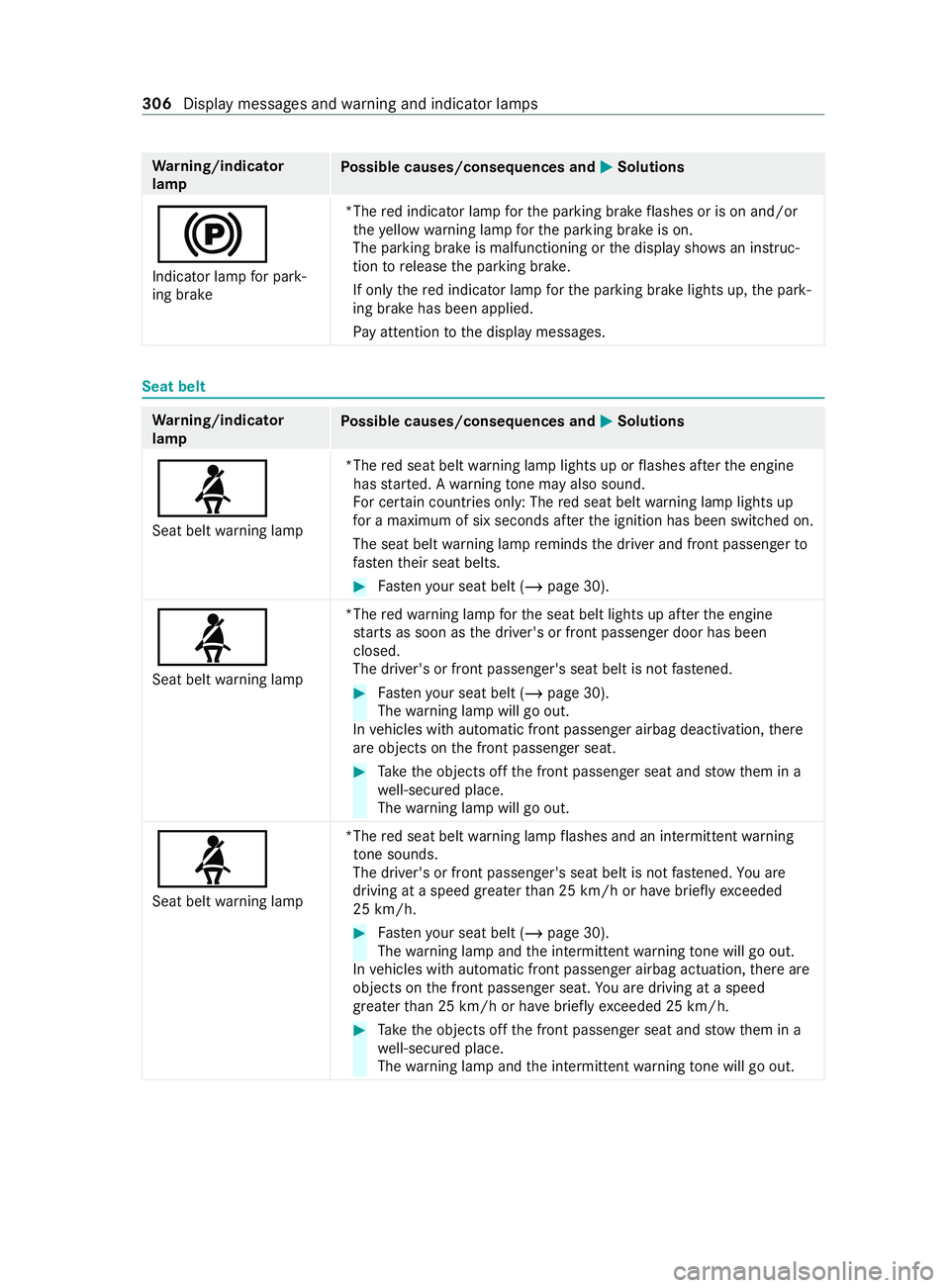 MERCEDES-BENZ V-CLASS MPV 2021 Owners Manual Wa
rning/indicator
lamp Po
ssible causes/consequences and 0050 0050Solutions
0024
Indicator lamp for park‐
ing brake *The
red indicator lamp forth e parking brake flashes or is on and/or
th eye llow MERCEDES-BENZ V-CLASS MPV 2021 Owners Manual Wa
rning/indicator
lamp Po
ssible causes/consequences and 0050 0050Solutions
0024
Indicator lamp for park‐
ing brake *The
red indicator lamp forth e parking brake flashes or is on and/or
th eye llow