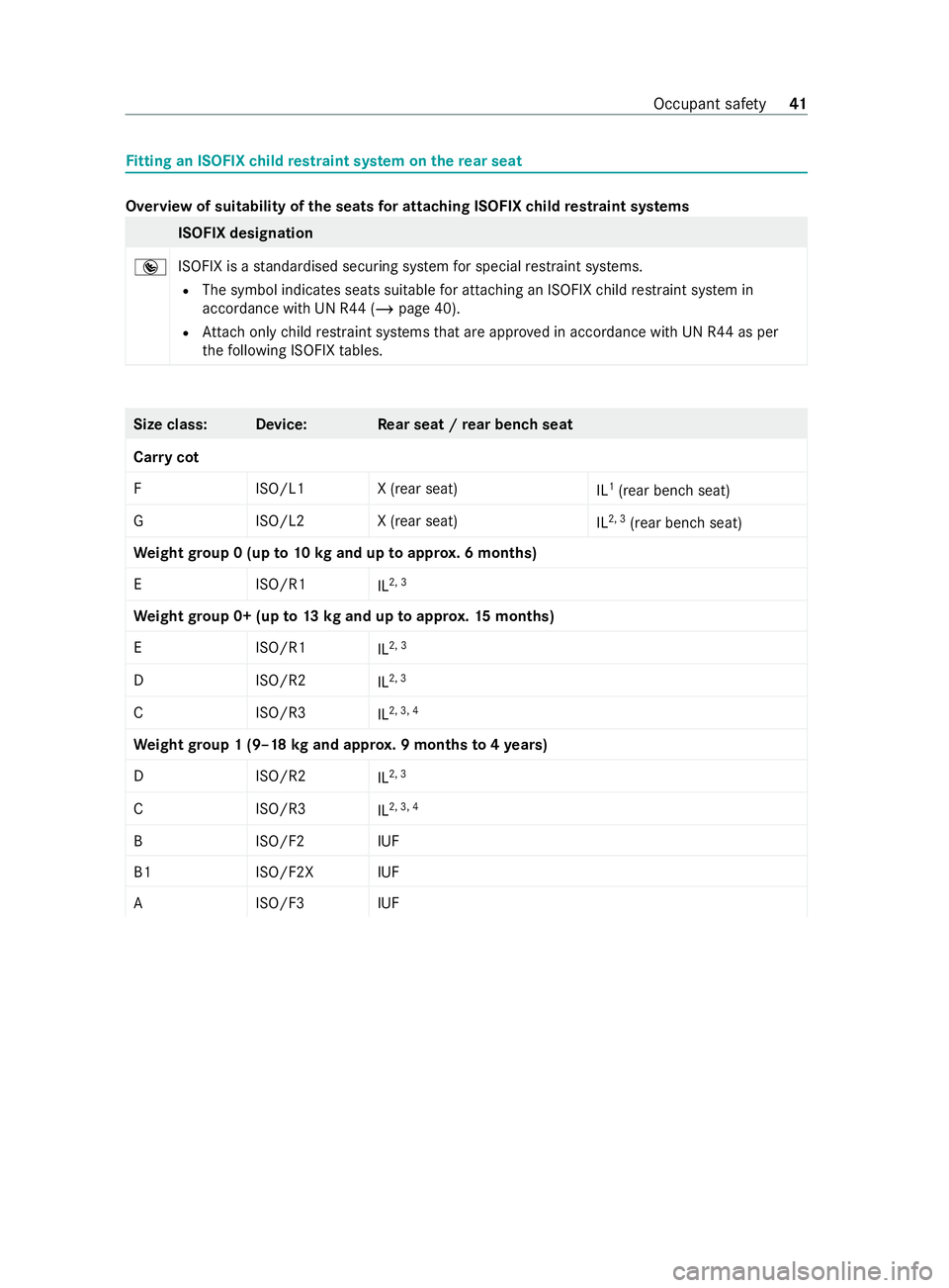 MERCEDES-BENZ V-CLASS MPV 2021 Service Manual Fi
tting an ISOFIX child restra int sy stem on there ar seat Overview of suitability of
the seats for attaching ISOFIX child restra int sy stems ISOFIX designation
® ISOFIX is a standardised securing MERCEDES-BENZ V-CLASS MPV 2021 Service Manual Fi
tting an ISOFIX child restra int sy stem on there ar seat Overview of suitability of
the seats for attaching ISOFIX child restra int sy stems ISOFIX designation
® ISOFIX is a standardised securing