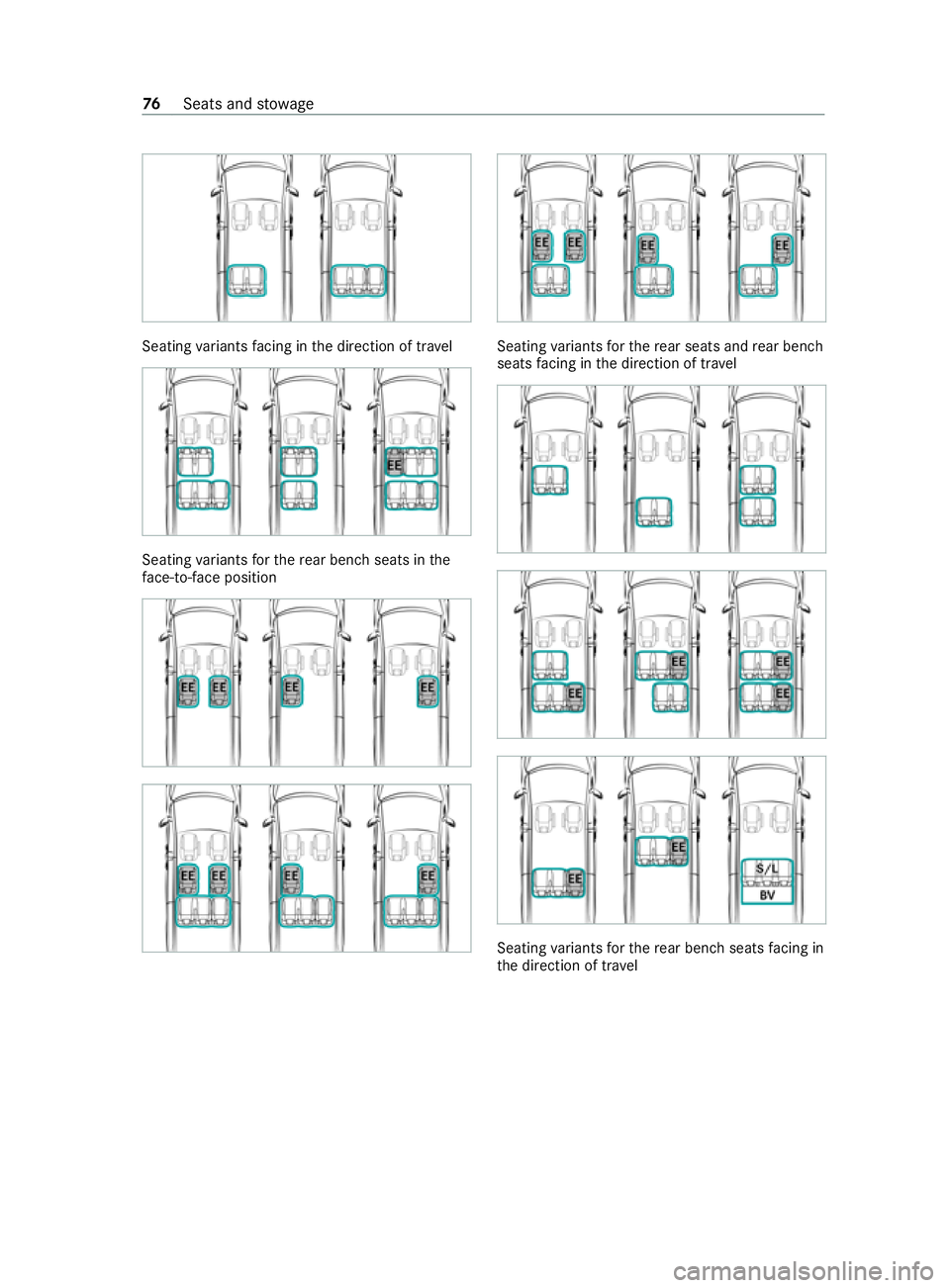 MERCEDES-BENZ V-CLASS MPV 2021 Manual PDF Seating
variants facing in the direction of tra vel Seating
variants forth ere ar ben chseats in the
fa ce-to-face position Seating
variants forth ere ar seats and rear ben ch
seats facing in the dire