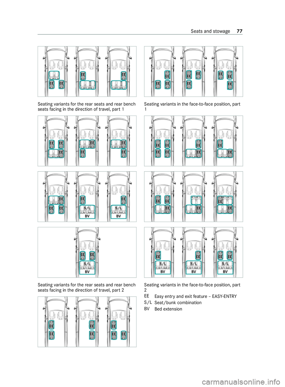 MERCEDES-BENZ V-CLASS MPV 2021 Manual PDF Seating
variants forth ere ar seats and rear ben ch
seats facing in the direction of tra vel, part 1 Seating
variants forth ere ar seats and rear ben ch
seats facing in the direction of tra vel, part 