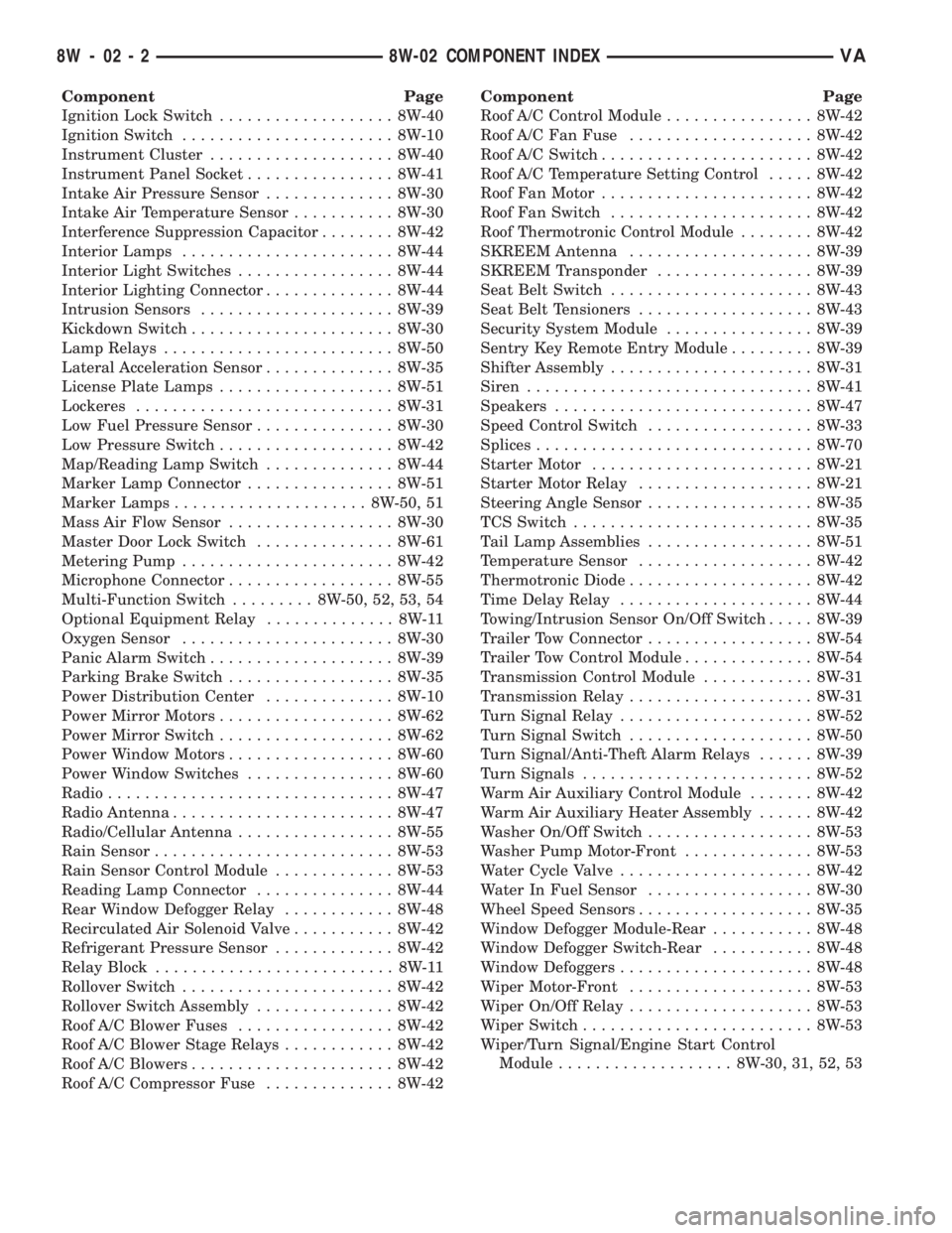 MERCEDES-BENZ SPRINTER 2006  Service Manual Component Page
Ignition Lock Switch................... 8W-40
Ignition Switch....................... 8W-10
Instrument Cluster.................... 8W-40
Instrument Panel Socket................ 8W-41
Int