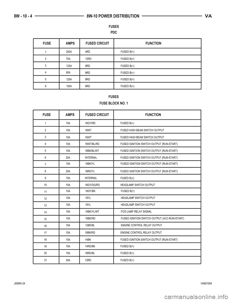 MERCEDES-BENZ SPRINTER 2006  Service Manual 