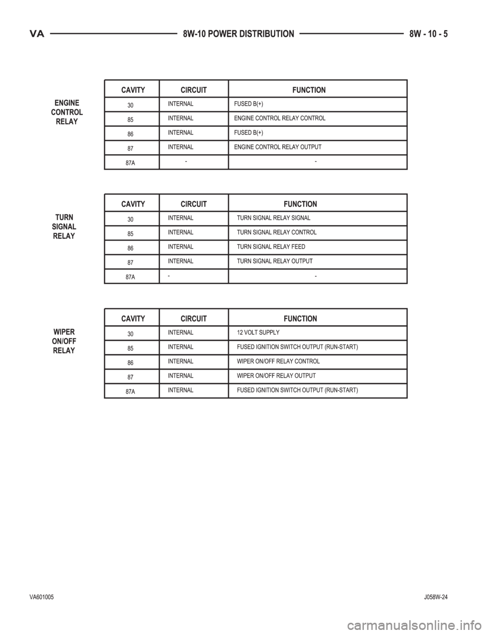 MERCEDES-BENZ SPRINTER 2006  Service Manual 