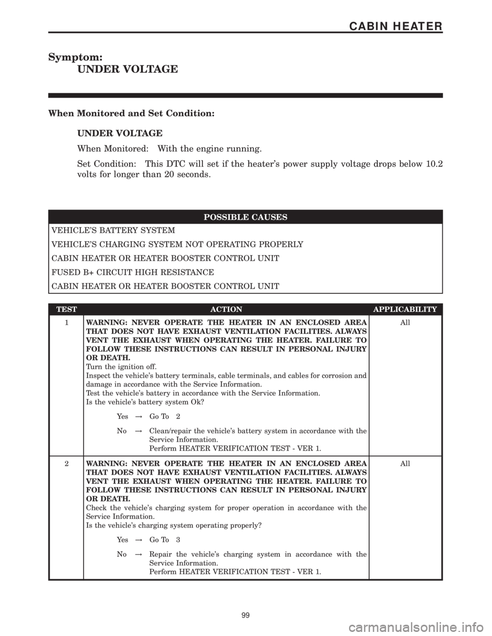 MERCEDES-BENZ SPRINTER 2006 Service Manual Symptom:
UNDER VOLTAGE
When Monitored and Set Condition:
UNDER VOLTAGE
When Monitored: With the engine running.
Set Condition: This DTC will set if the heaters power supply voltage drops below 10.2
v MERCEDES-BENZ SPRINTER 2006 Service Manual Symptom:
UNDER VOLTAGE
When Monitored and Set Condition:
UNDER VOLTAGE
When Monitored: With the engine running.
Set Condition: This DTC will set if the heaters power supply voltage drops below 10.2
v