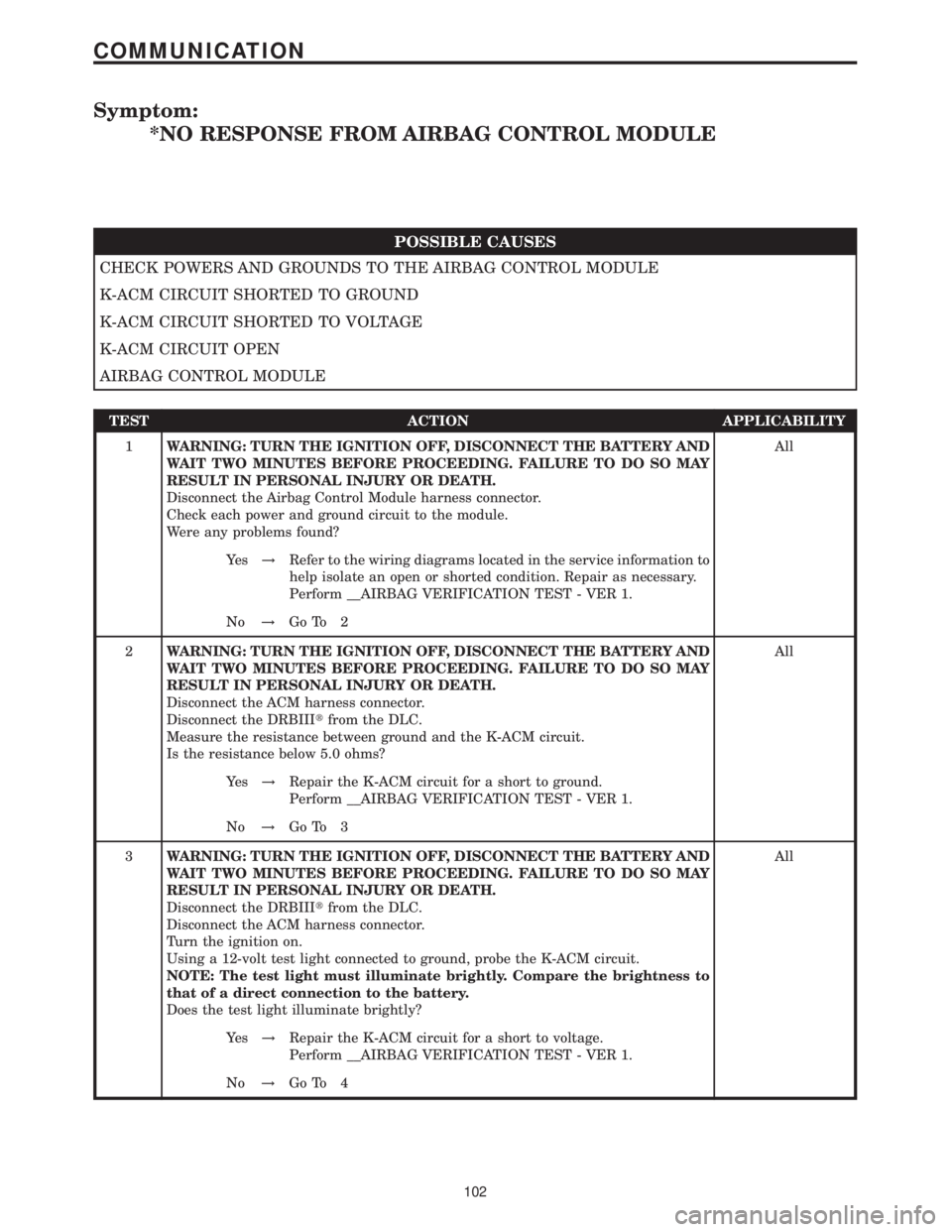 MERCEDES-BENZ SPRINTER 2006 Service Manual Symptom:
*NO RESPONSE FROM AIRBAG CONTROL MODULE
POSSIBLE CAUSES
CHECK POWERS AND GROUNDS TO THE AIRBAG CONTROL MODULE
K-ACM CIRCUIT SHORTED TO GROUND
K-ACM CIRCUIT SHORTED TO VOLTAGE
K-ACM CIRCUIT OP MERCEDES-BENZ SPRINTER 2006 Service Manual Symptom:
*NO RESPONSE FROM AIRBAG CONTROL MODULE
POSSIBLE CAUSES
CHECK POWERS AND GROUNDS TO THE AIRBAG CONTROL MODULE
K-ACM CIRCUIT SHORTED TO GROUND
K-ACM CIRCUIT SHORTED TO VOLTAGE
K-ACM CIRCUIT OP