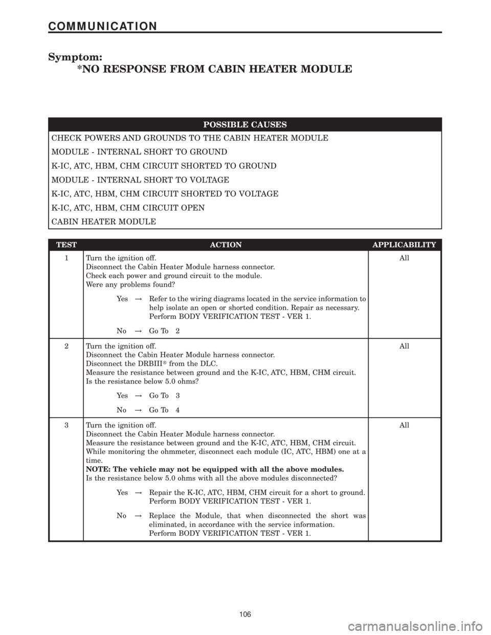 MERCEDES-BENZ SPRINTER 2006 Service Manual Symptom:
*NO RESPONSE FROM CABIN HEATER MODULE
POSSIBLE CAUSES
CHECK POWERS AND GROUNDS TO THE CABIN HEATER MODULE
MODULE - INTERNAL SHORT TO GROUND
K-IC, ATC, HBM, CHM CIRCUIT SHORTED TO GROUND
MODUL MERCEDES-BENZ SPRINTER 2006 Service Manual Symptom:
*NO RESPONSE FROM CABIN HEATER MODULE
POSSIBLE CAUSES
CHECK POWERS AND GROUNDS TO THE CABIN HEATER MODULE
MODULE - INTERNAL SHORT TO GROUND
K-IC, ATC, HBM, CHM CIRCUIT SHORTED TO GROUND
MODUL