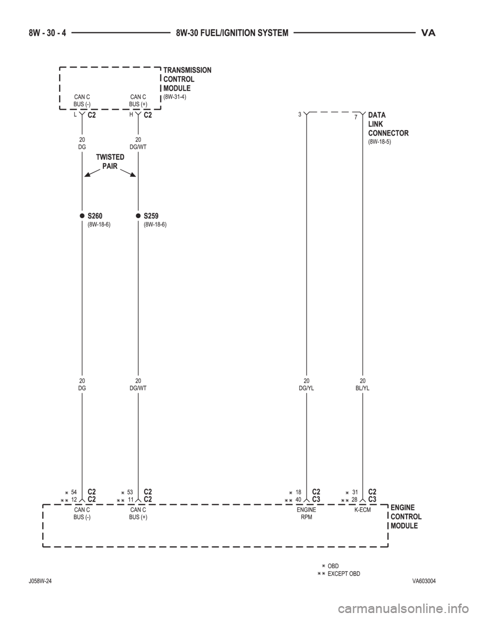 MERCEDES-BENZ SPRINTER 2006  Service Manual 